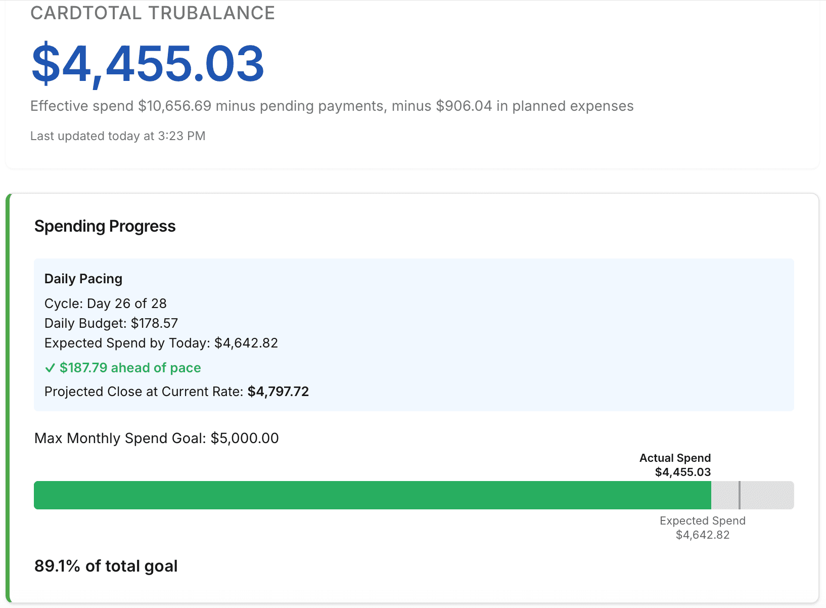 CardTotal dashboard showing monthly spend goal set to $5,000